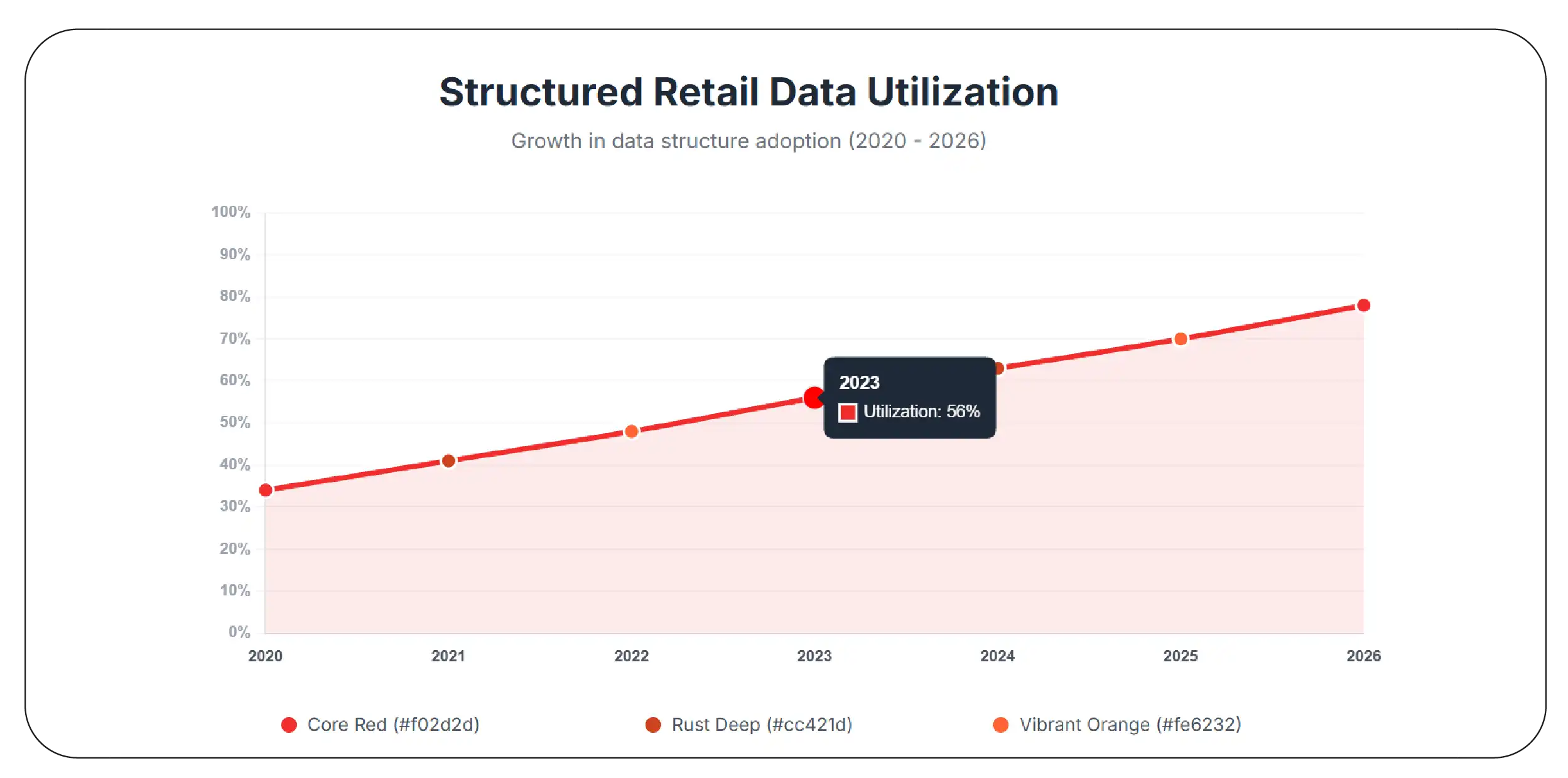 Structured Product Intelligence